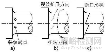 金属构件的疲劳与疲劳断裂