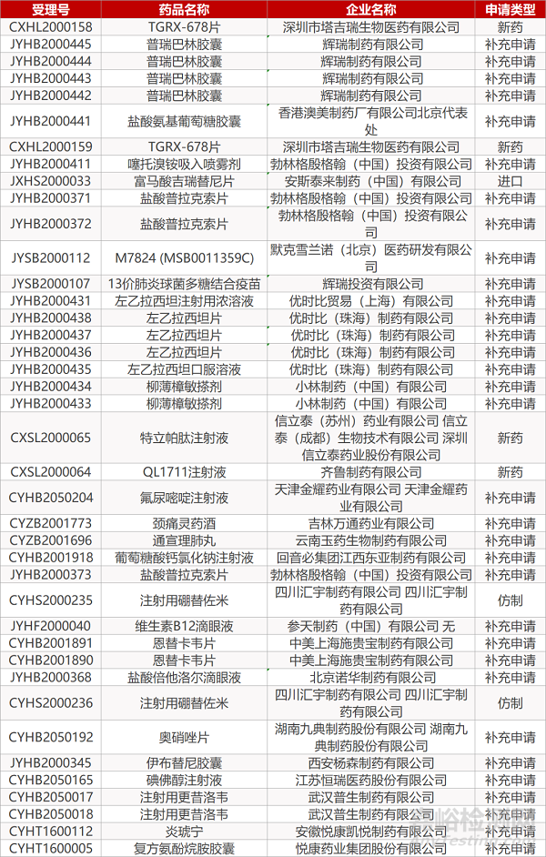 【药研日报0413】泰瑞沙ADAURA III期研究取得新突破 | 瑞德西韦同情用药结果发布...