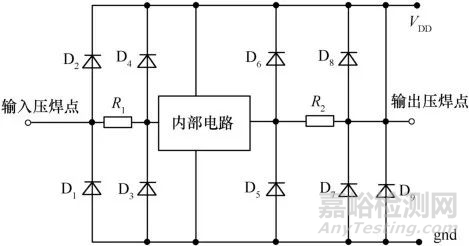 集成电路可靠性设计