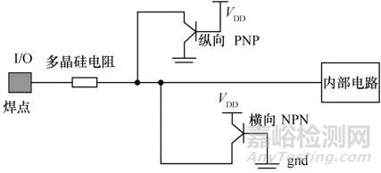 集成电路可靠性设计