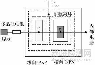 集成电路可靠性设计