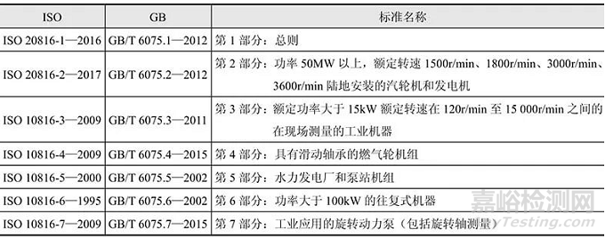 振动监测标准与振动监测理论