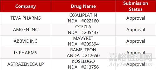 【药研日报0414】恒瑞PD-L1联合化疗治疗NSCLC III期临床启动 | 氯喹治疗新冠肺炎：高剂量组存在安全隐患... 