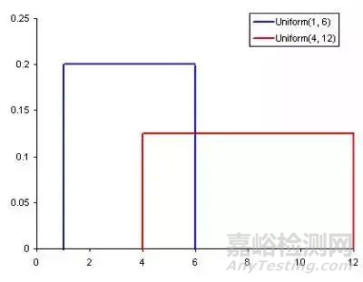 实验数据分析的五个统计学概念