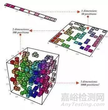 实验数据分析的五个统计学概念