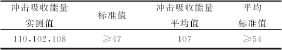 某井NC50钻杆接头螺纹刺漏失效分析 