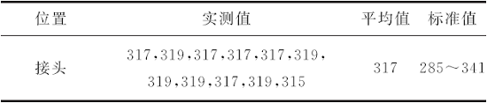 某井NC50钻杆接头螺纹刺漏失效分析 