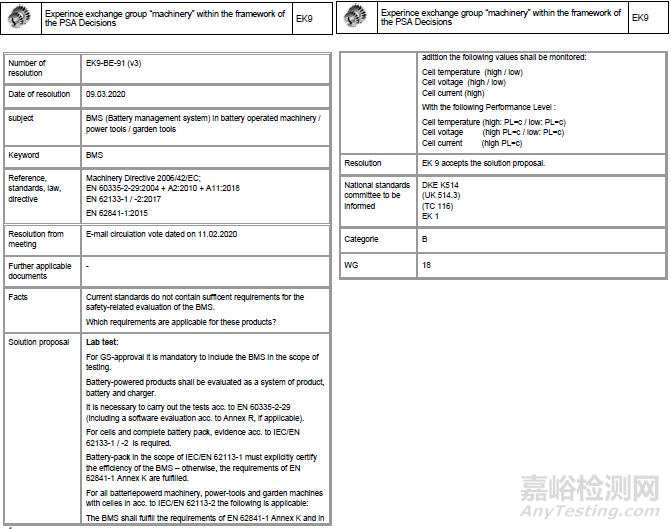 德国ZLS（国家技术安全中心）发布最新EK9-BE-91 V3决议