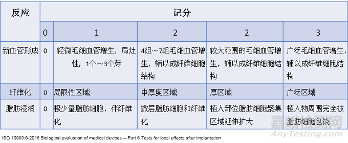 医疗器械原位植入实验方法与实例详解