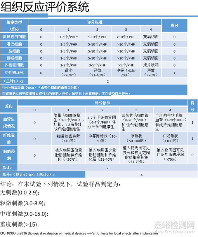 医疗器械原位植入实验方法与实例详解