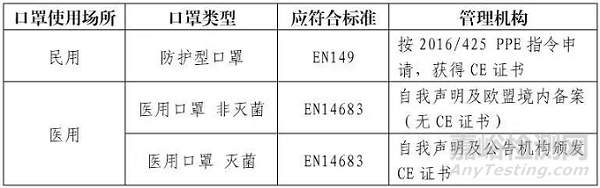 器审中心解答防疫医疗器械出口欧美常见问题