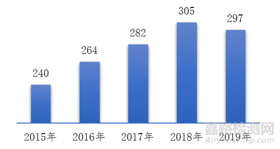 国家医疗器械不良事件监测年度报告（2019年）