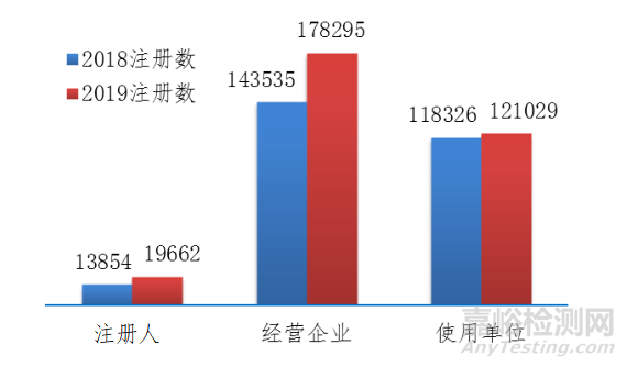 国家医疗器械不良事件监测年度报告（2019年）