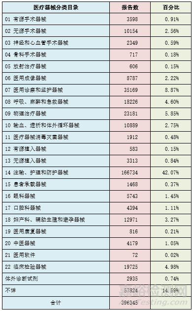 国家医疗器械不良事件监测年度报告（2019年）