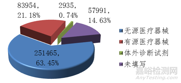 国家医疗器械不良事件监测年度报告（2019年）