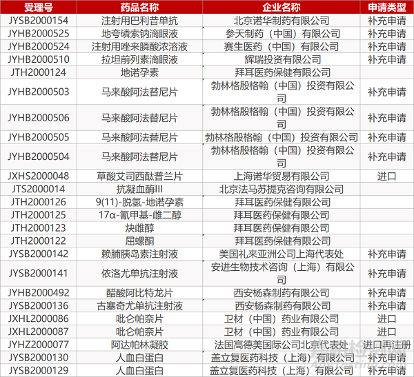 【药研日报0429】FDA批准帕金森病新药上市 | 赛诺菲/再生元PD-1肺癌Ⅲ期临床提前终止... 