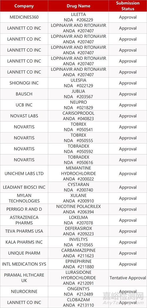 【药研日报0429】FDA批准帕金森病新药上市 | 赛诺菲/再生元PD-1肺癌Ⅲ期临床提前终止... 