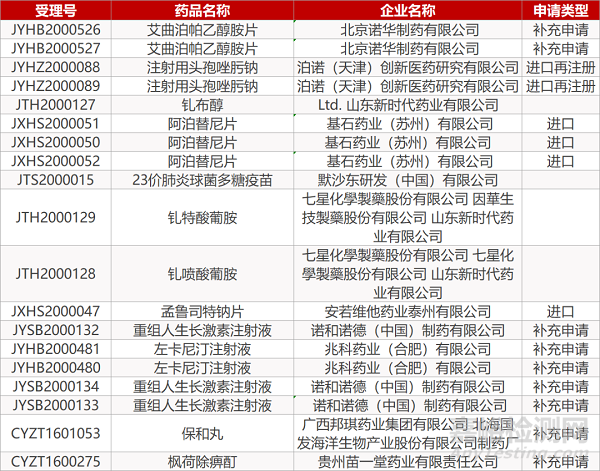 【药研发0430】齐鲁阿立哌唑口崩片通过一致性评价 | AXS-05治疗AD相关躁动II/III期临床达主要终点... 