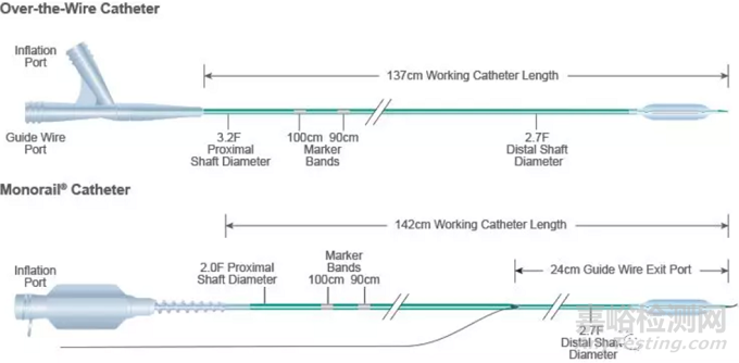 波士顿科学球囊导管的技术秘密