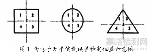 电子天平检定结果出现差异的原因分析