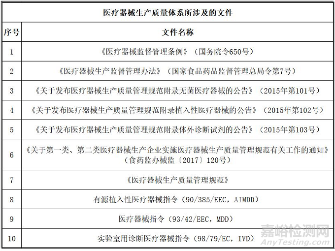 医疗器械质量管理体系的建立及要点