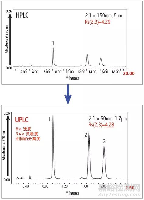 基因毒性杂质介绍及检测方法