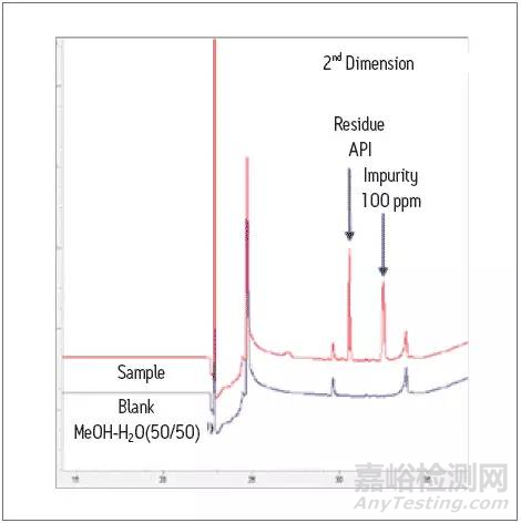 基因毒性杂质介绍及检测方法