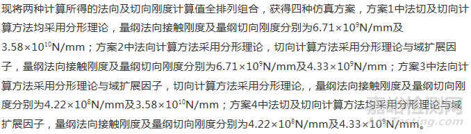 导轨结合面刚度仿真实验