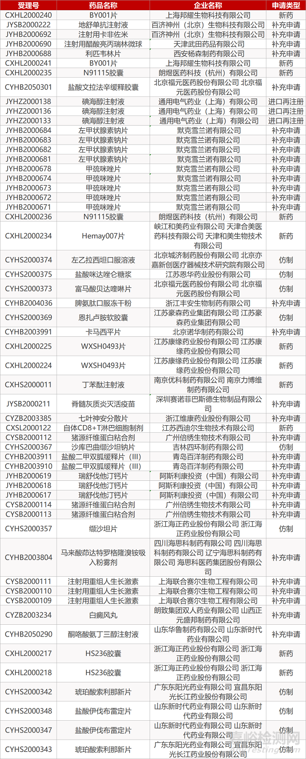 【药研日报0603】复宏汉霖曲妥珠单抗获欧盟CHMP建议批准 | 礼来雷莫芦单抗组合获批一线治疗特定类型肺癌... 