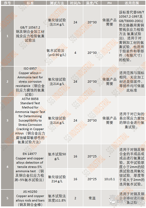 黄铜氨熏试验