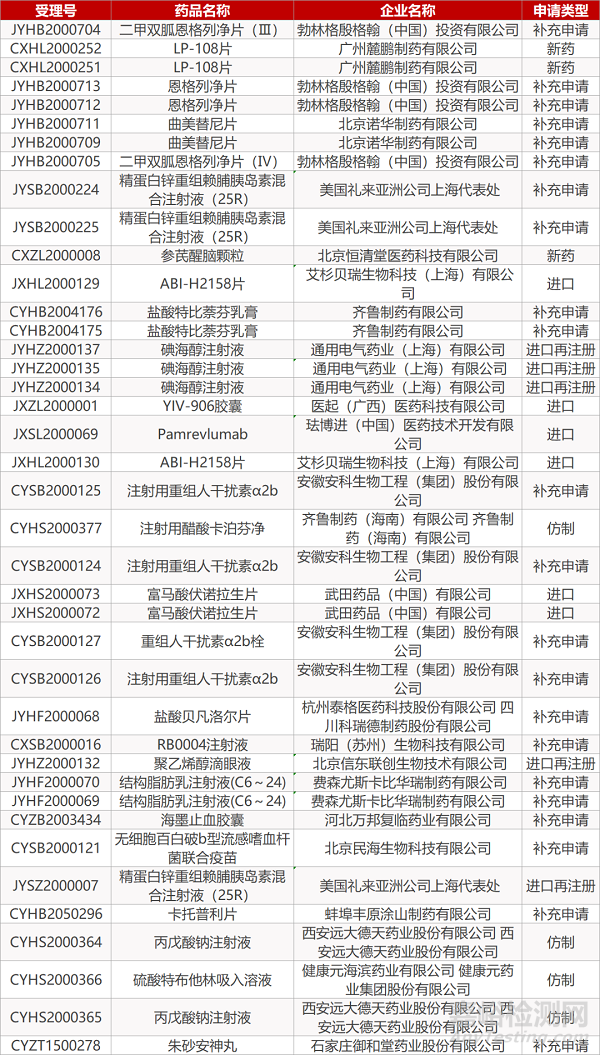 【药研日报0605】尼达尼布在华第二项适应症即将获批 | 世卫组织决定恢复羟氯喹抗新冠病毒试验... 