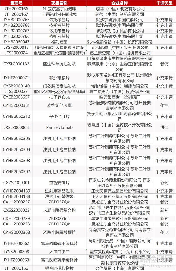 【药研日报0610】首个国产MET抑制剂沃利替尼申报上市 | 罗沙司他治疗非透析依赖CKD头对头Ⅲ期结果公布...