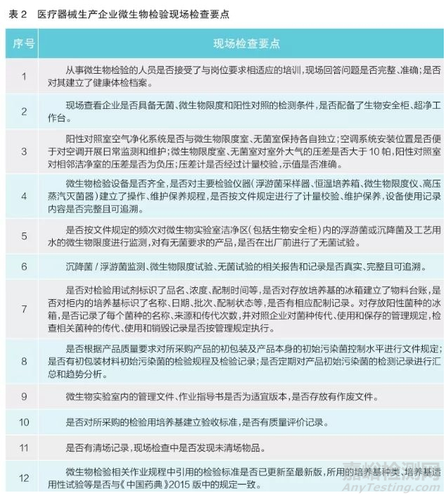 近年高风险医疗器械生产企业微生物检验常见不合格项总结分析