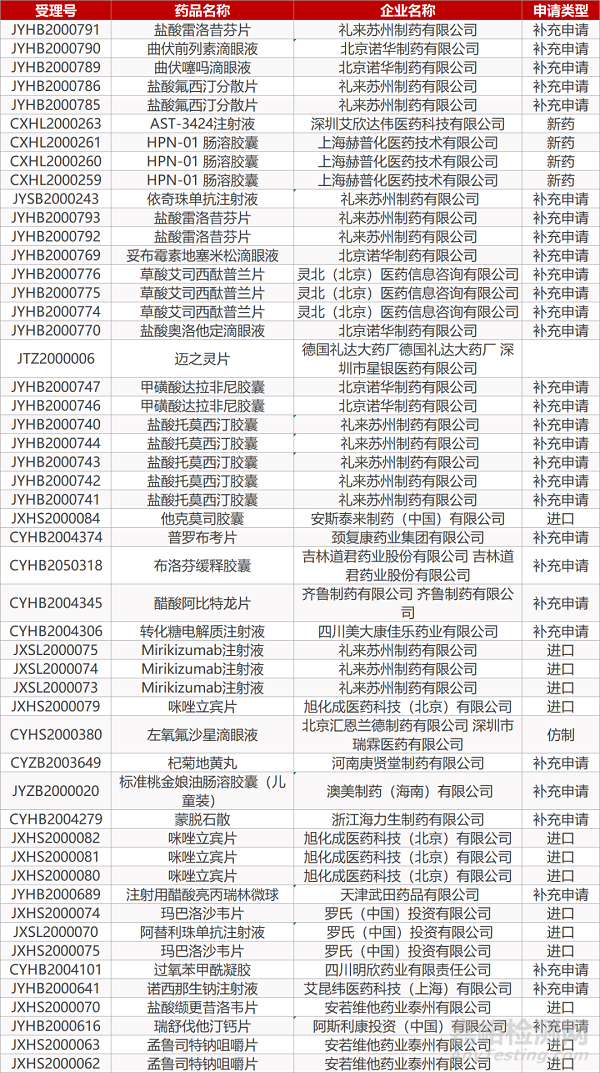 【药研日报0611】信达和罗氏达成战略合作 | Keytruda/化疗组合膀胱癌III期临床失败... 