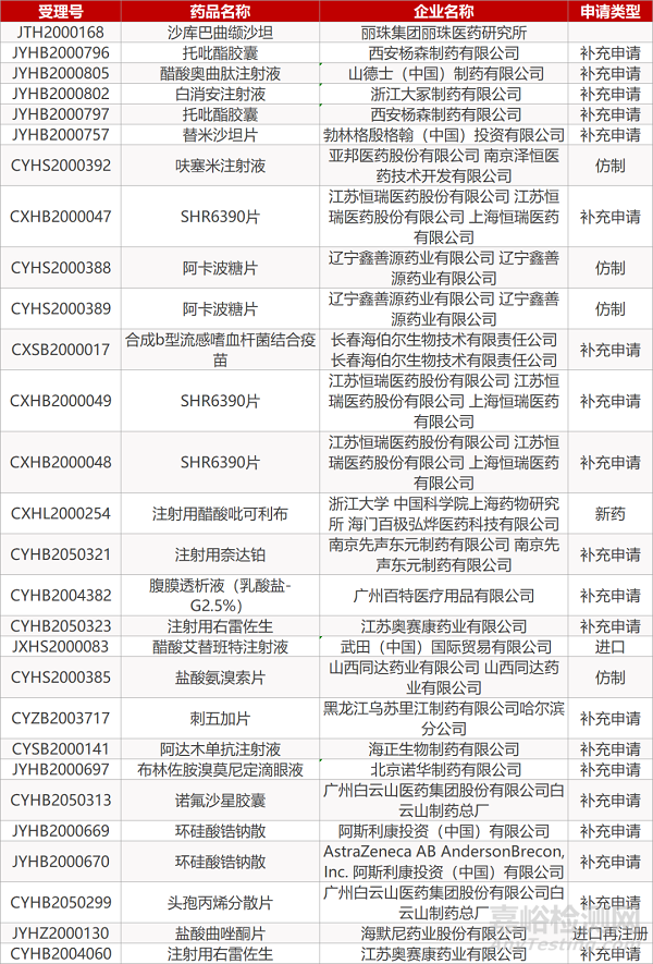 【药研日报0612】Opdivo晚期食管癌适应症获FDA批准 | 艾伯维ADC药物II期概念性验证研究成功... 