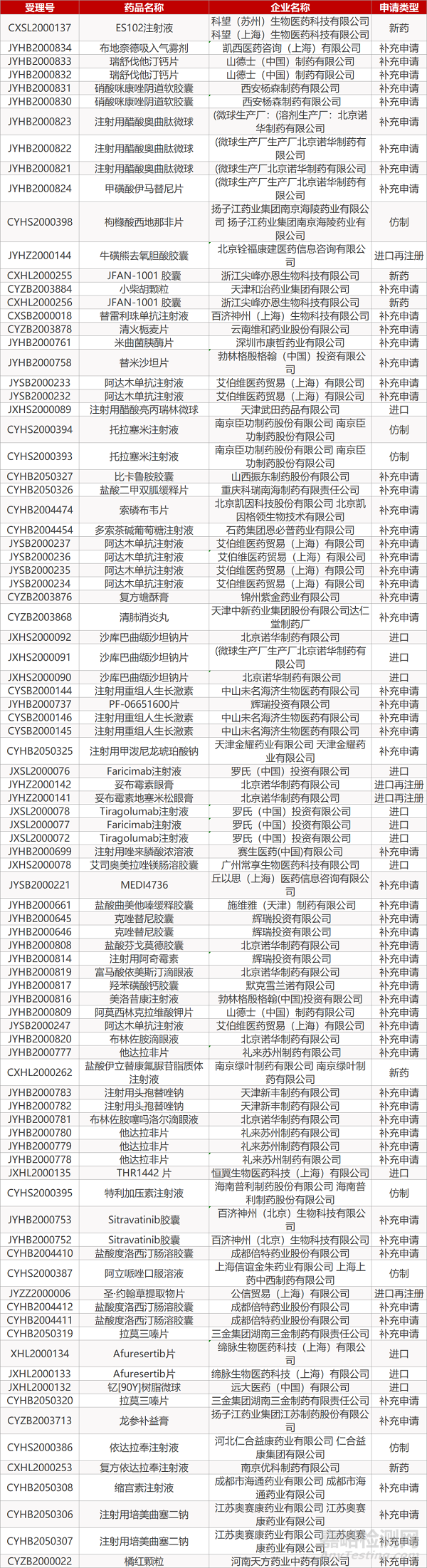 【药研日报0615】FDA批准辉瑞培非格司亭上市 | 迈兰/Biocon甘精胰岛素注射液获FDA批准... 