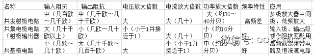 场效应晶体管放大器