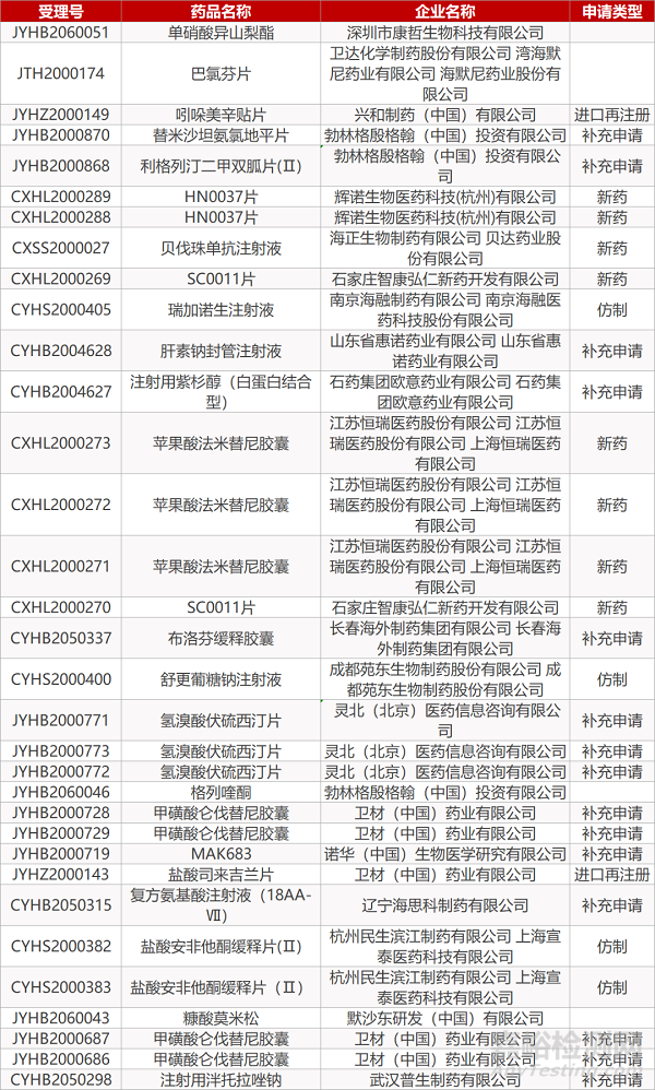 【药研日报0618】中国生物新冠灭活疫苗Ⅰ/Ⅱ期临床研究揭盲 | 地塞米松治疗COVID-19获英国NHS系统批准... 