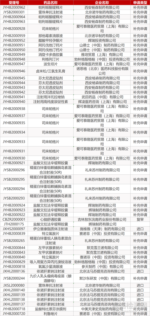 【药研日报0623】安进骨质疏松症药物普罗力在华获批 | 罗氏Akt抑制剂治疗特定前列腺癌结果积极...