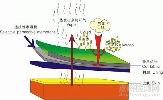 PUR胶的技术性能以及在复合面料和电子产品中的应用