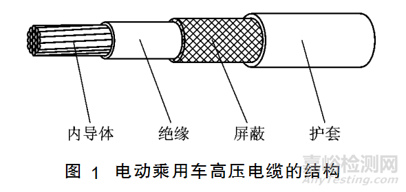 高压大电流（大功率）电动乘用车高压线束