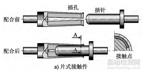 高压大电流（大功率）电动乘用车高压线束