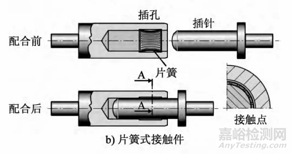 高压大电流（大功率）电动乘用车高压线束