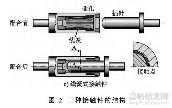 高压大电流（大功率）电动乘用车高压线束