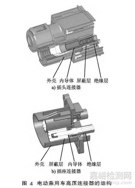 高压大电流（大功率）电动乘用车高压线束