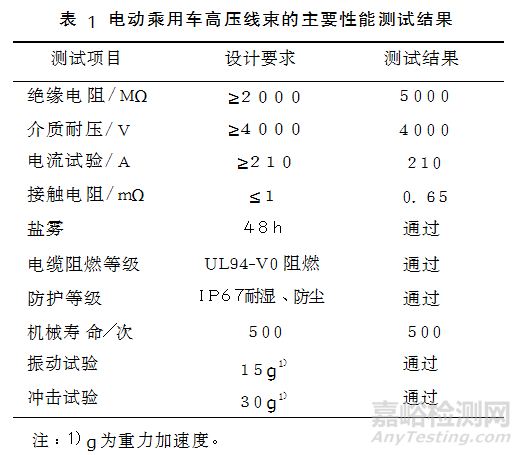 高压线束