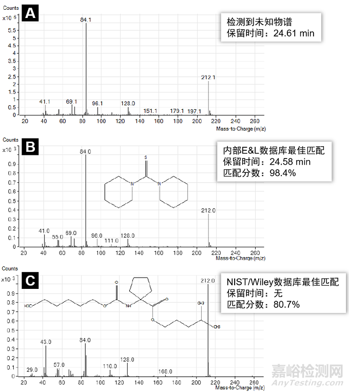 医疗器械未知可沥滤物评价方法建立及表征技术审查指导原则（征求意见稿）发布