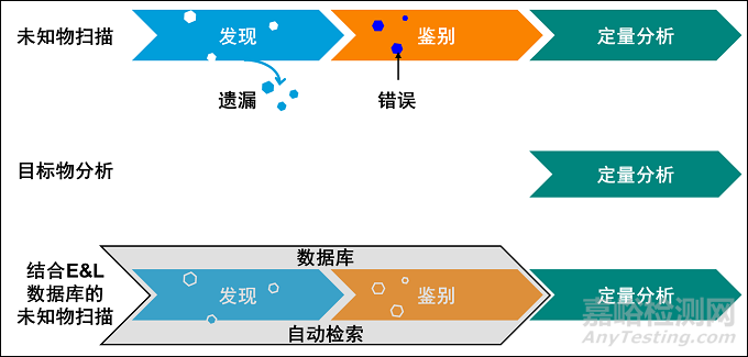 医疗器械未知可沥滤物评价方法建立及表征技术审查指导原则（征求意见稿）发布