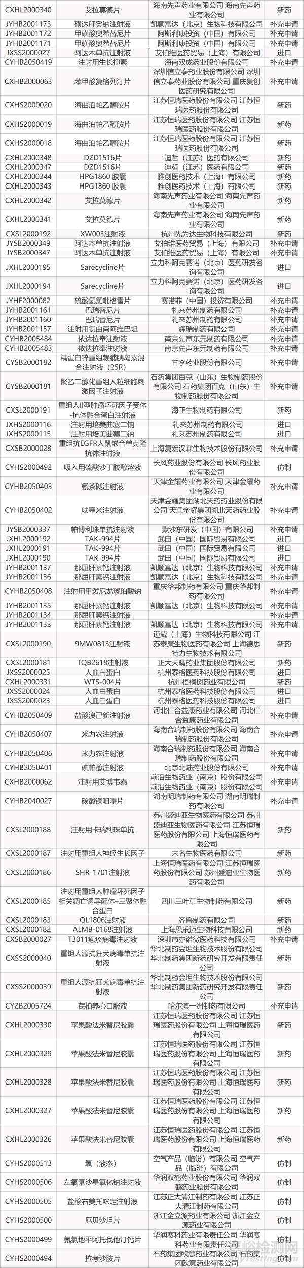 【药研日报0706】罗氏阿尔茨海默病在研抗体在华申报新临床 | 全新机制抗HIV药物获FDA批准...