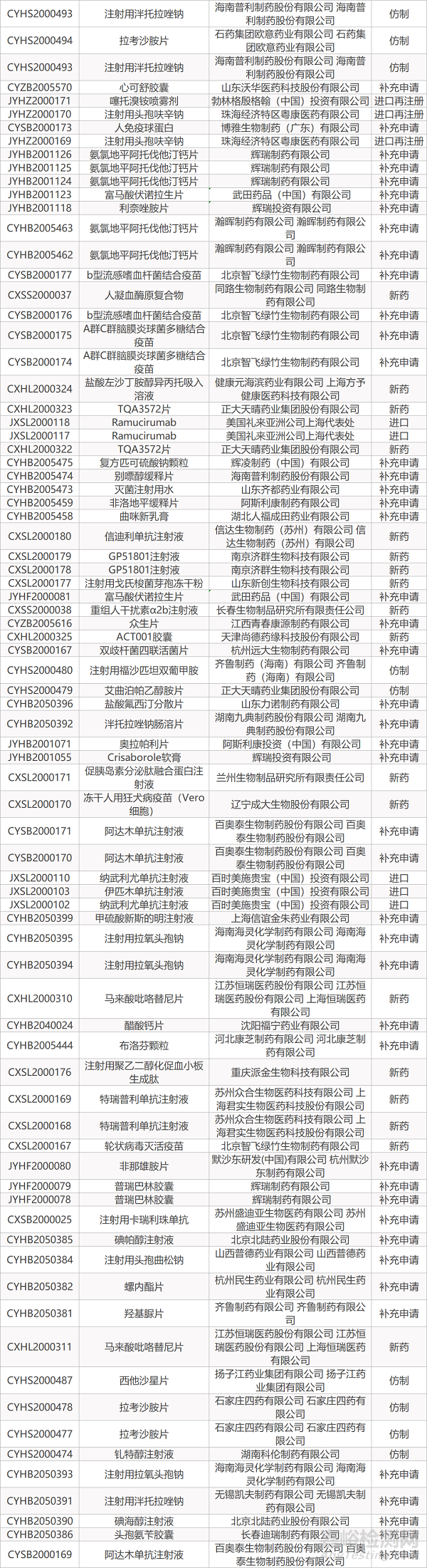 【药研日报0706】罗氏阿尔茨海默病在研抗体在华申报新临床 | 全新机制抗HIV药物获FDA批准...